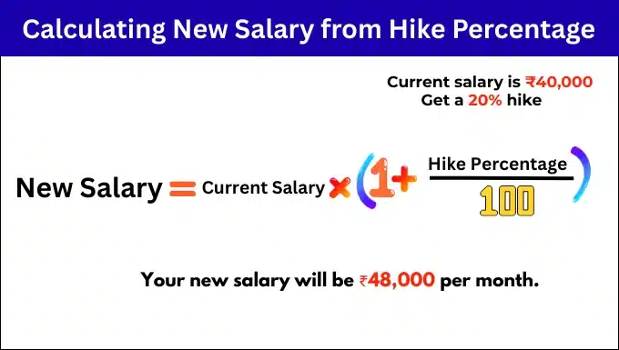 Calculating New Salary from Hike Percentage