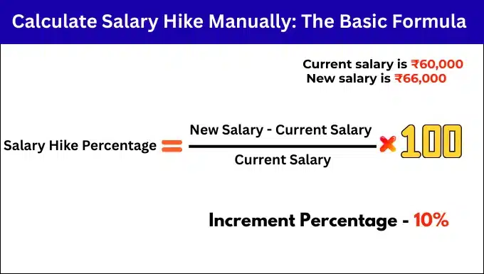 Salary Hike Calculator Tool