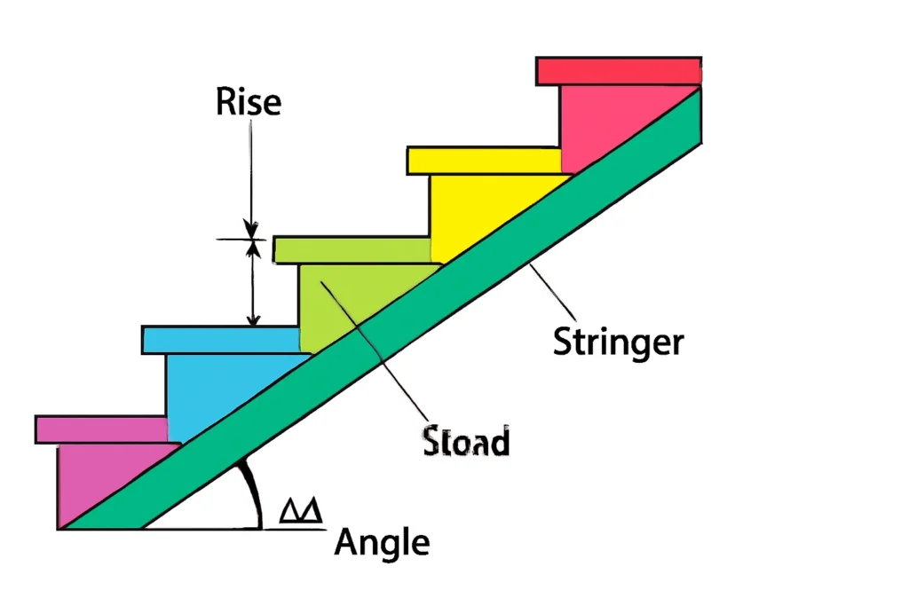 Stair