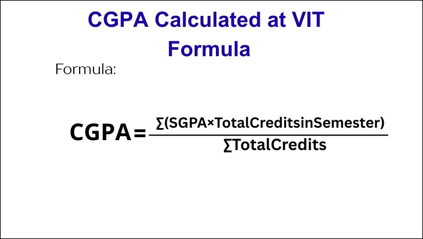 CGPA Calculated at VIT Formula