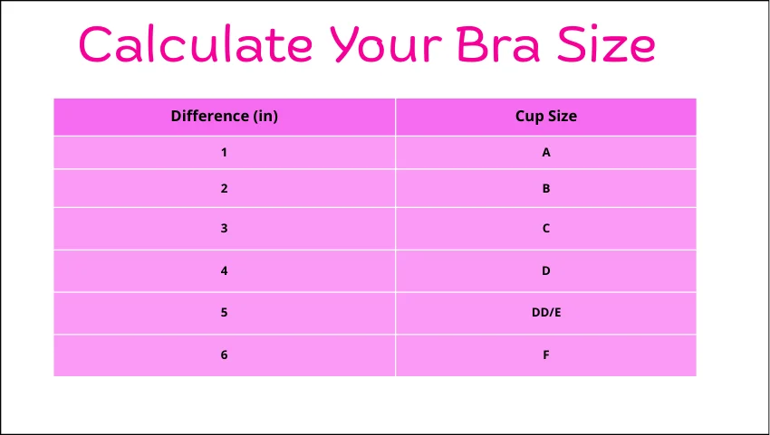 Calculate Your Bra Size