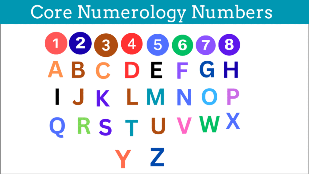 Core Numerology Numbers
