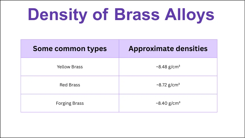 Density of Brass Alloys