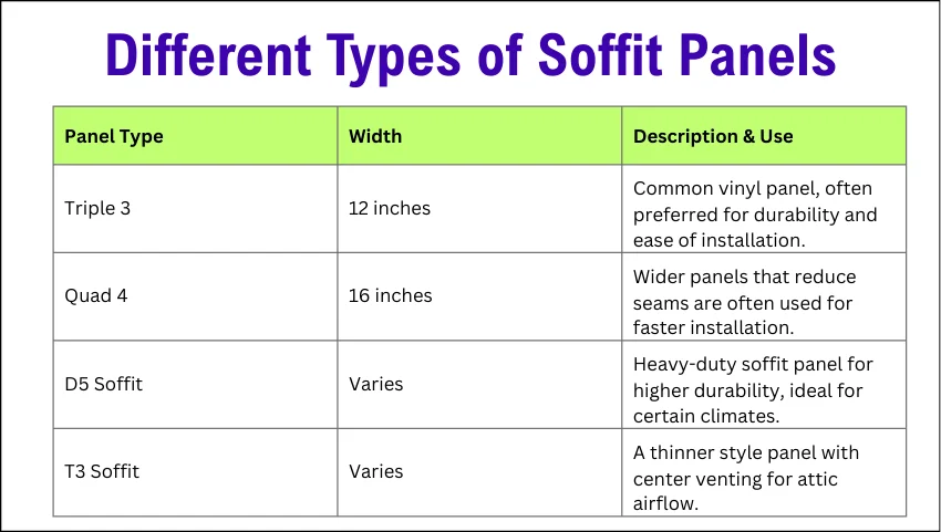 Different Types of Soffit Panels