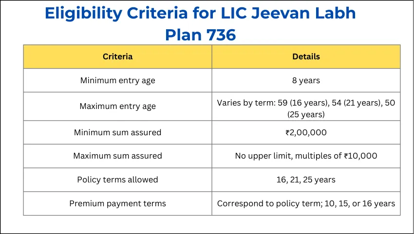 Eligibility Criteria for LIC Jeevan Labh Plan 736
