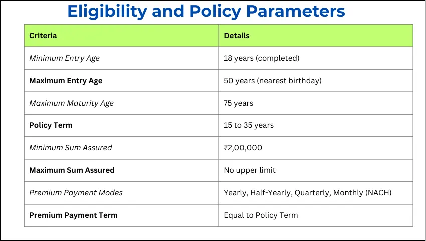 Eligibility and Policy Parameters