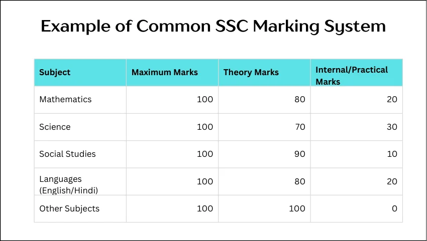 Example of Common SSC Marking System