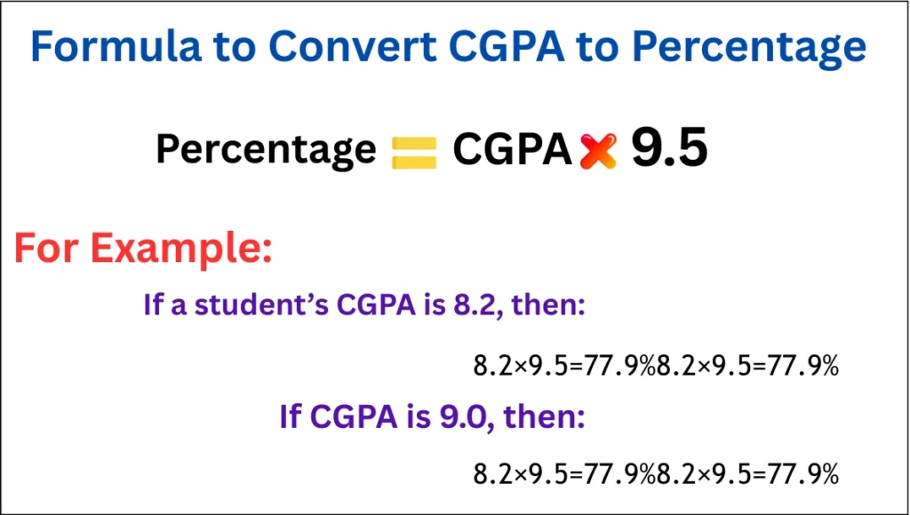 Formula to Convert CGPA to Percentage