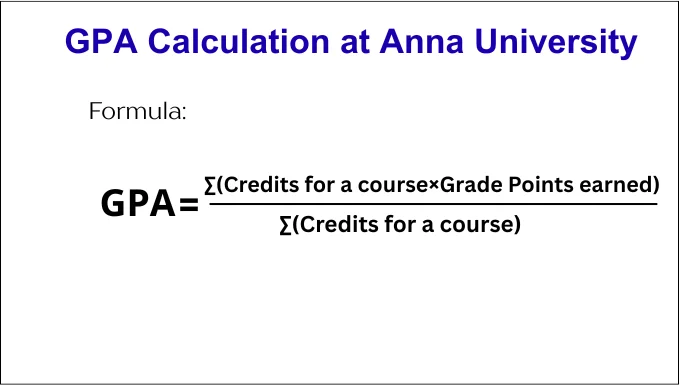GPA Calculation at Anna University