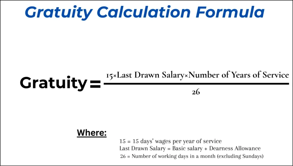 Gratuity Calculation Formula