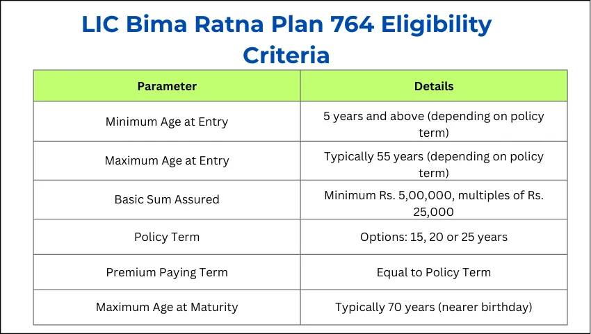 LIC Bima Ratna Plan 764 Eligibility Criteria

