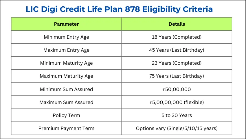 LIC Digi Credit Life Plan 878 Eligibility Criteria