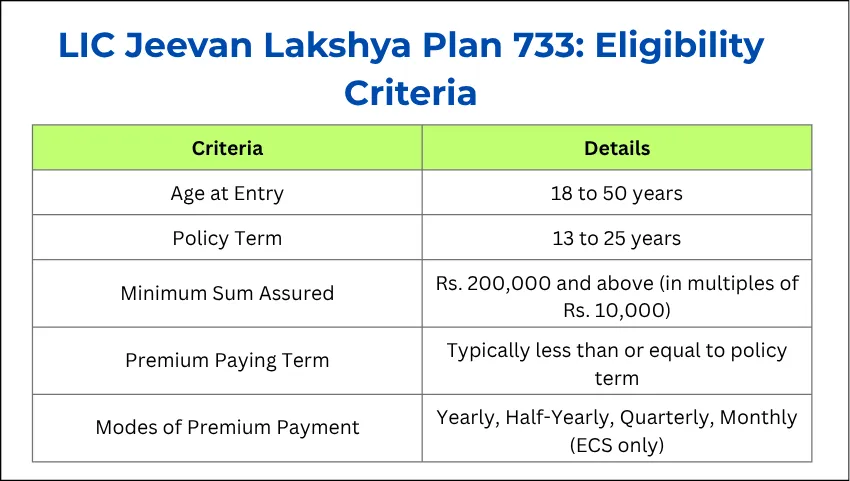 LIC Jeevan Lakshya Plan 733: Eligibility Criteria