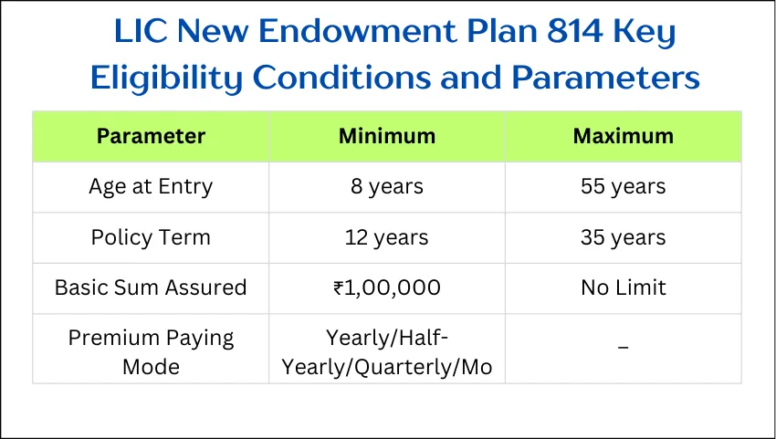 LIC New Endowment Plan 814 Key Eligibility Conditions and Parameters