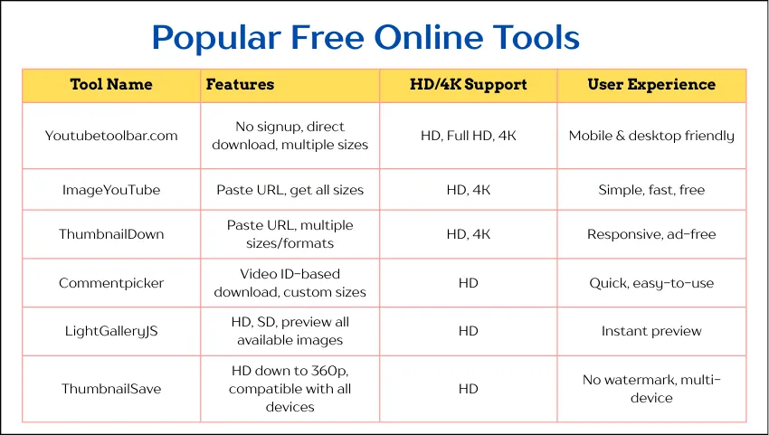 Popular Free Online Tools