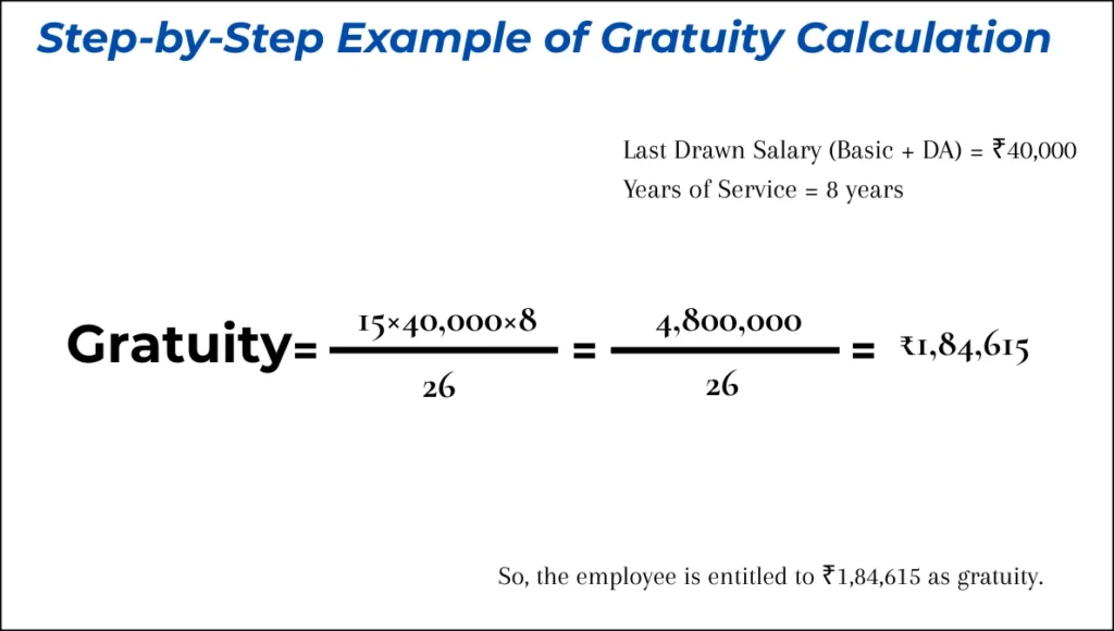 Step-by-Step Example of Gratuity Calculation