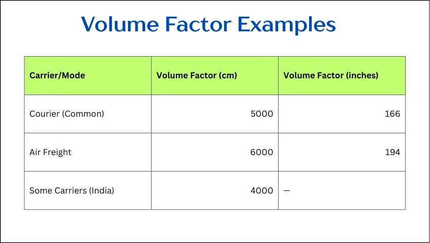 Volume Factor Examples
