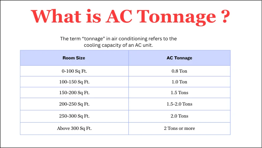 What is AC Tonnage