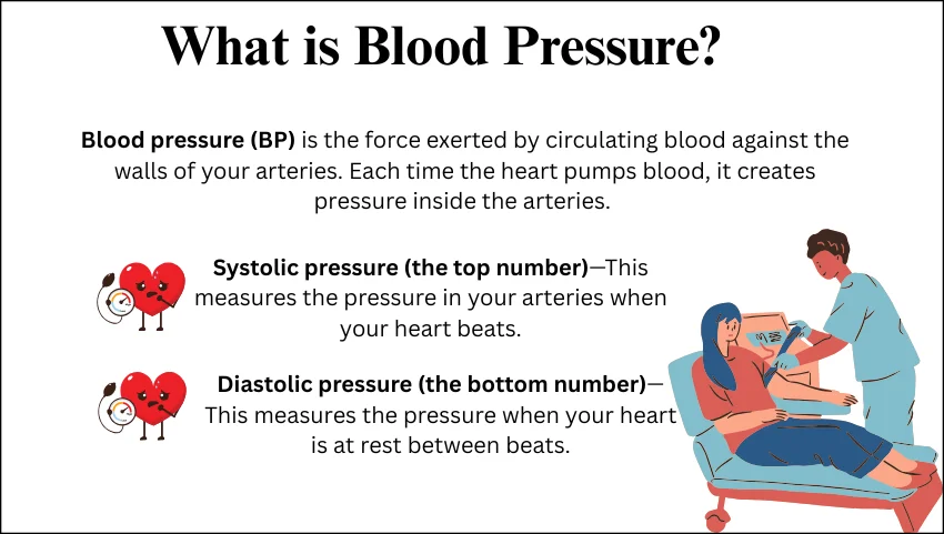 What is Blood Pressure?