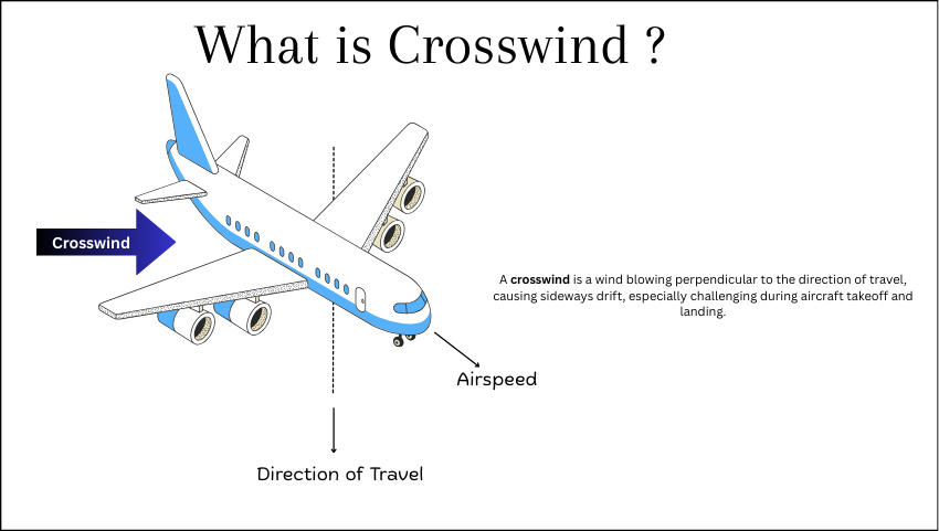 What is Crosswind